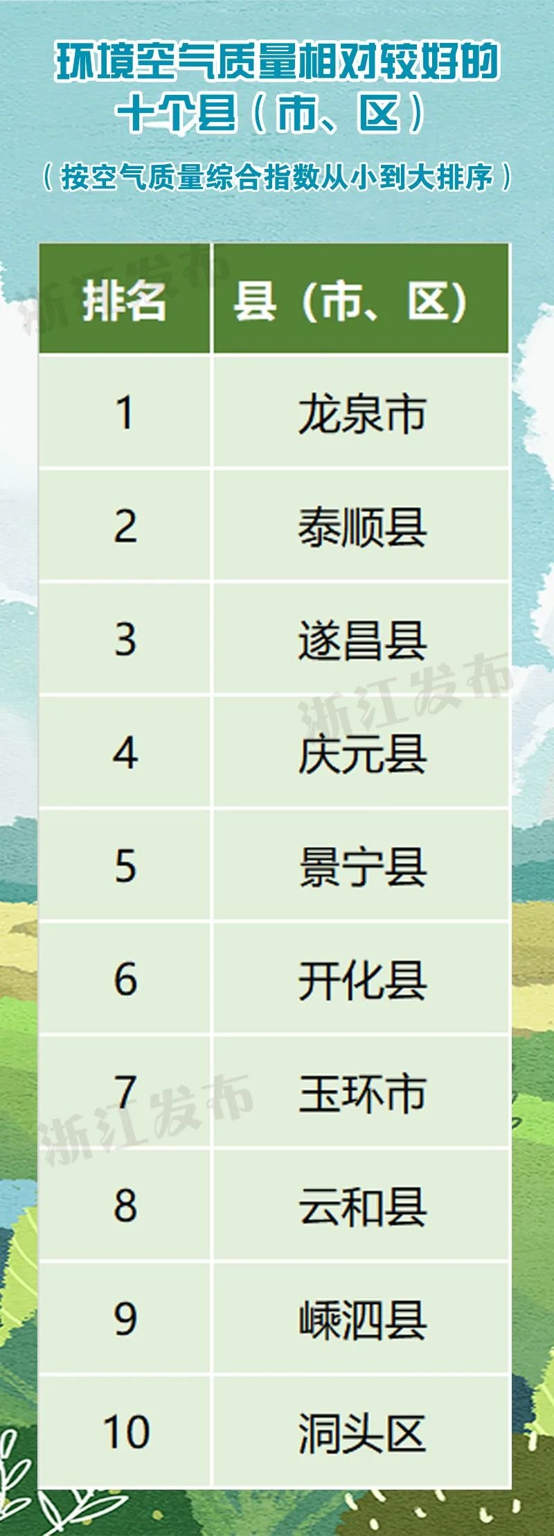 河北空气质量最新排名揭晓