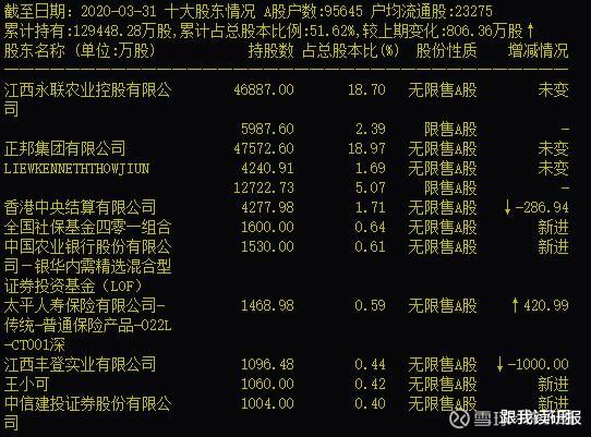 科技助力