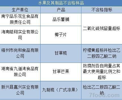 二氧化硫最新国家标准及其观点论述详解
