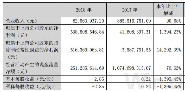 科林环保最新公告观点深度论述