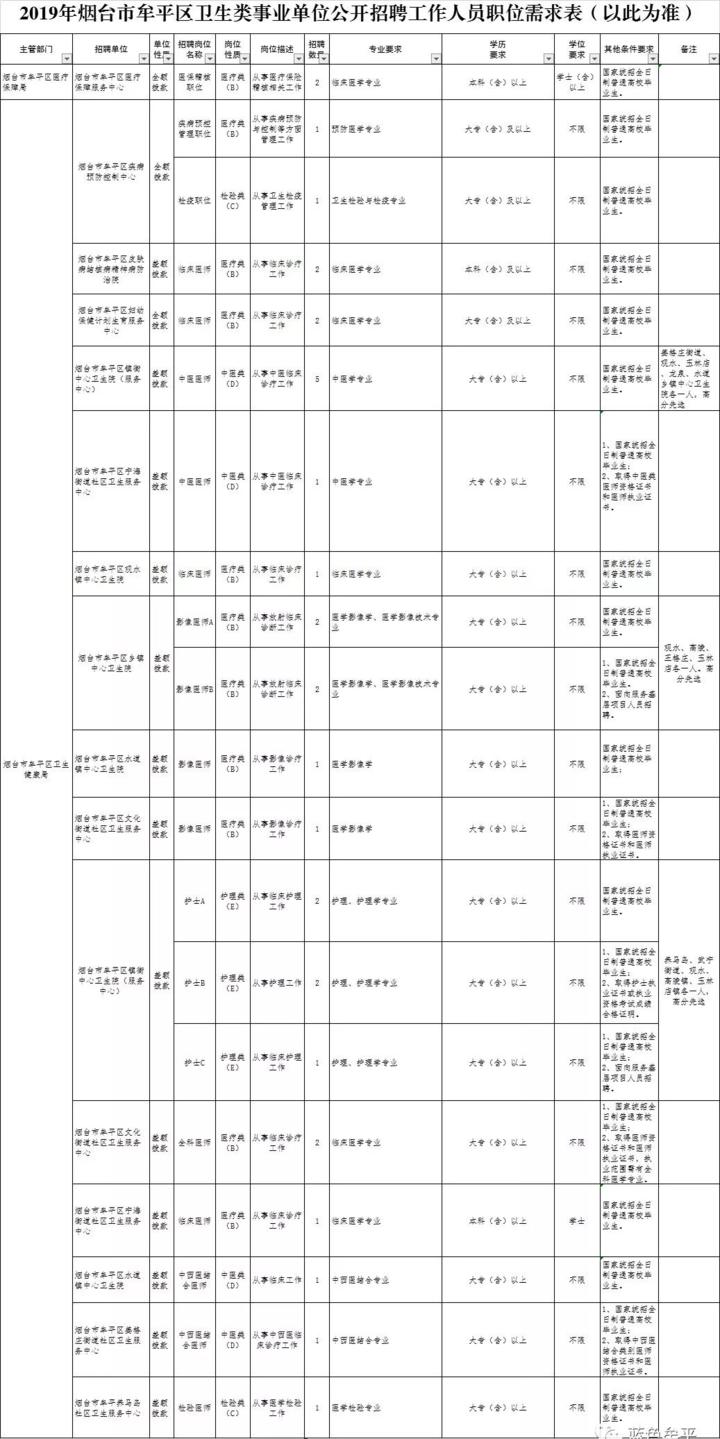 牟平最新工厂招聘信息,牟平最新工厂招聘信息
