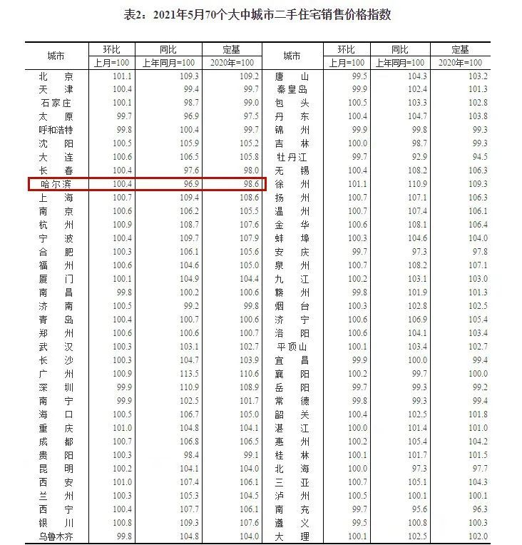 枝江领秀之江最新房价，投资热点与趋势分析揭秘！