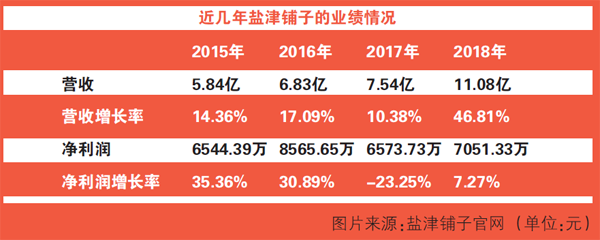 盐津铺子股票最新动态与行情分析📈📊