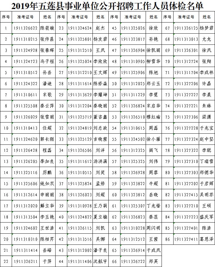 五莲最新工厂招工信息及步骤指南