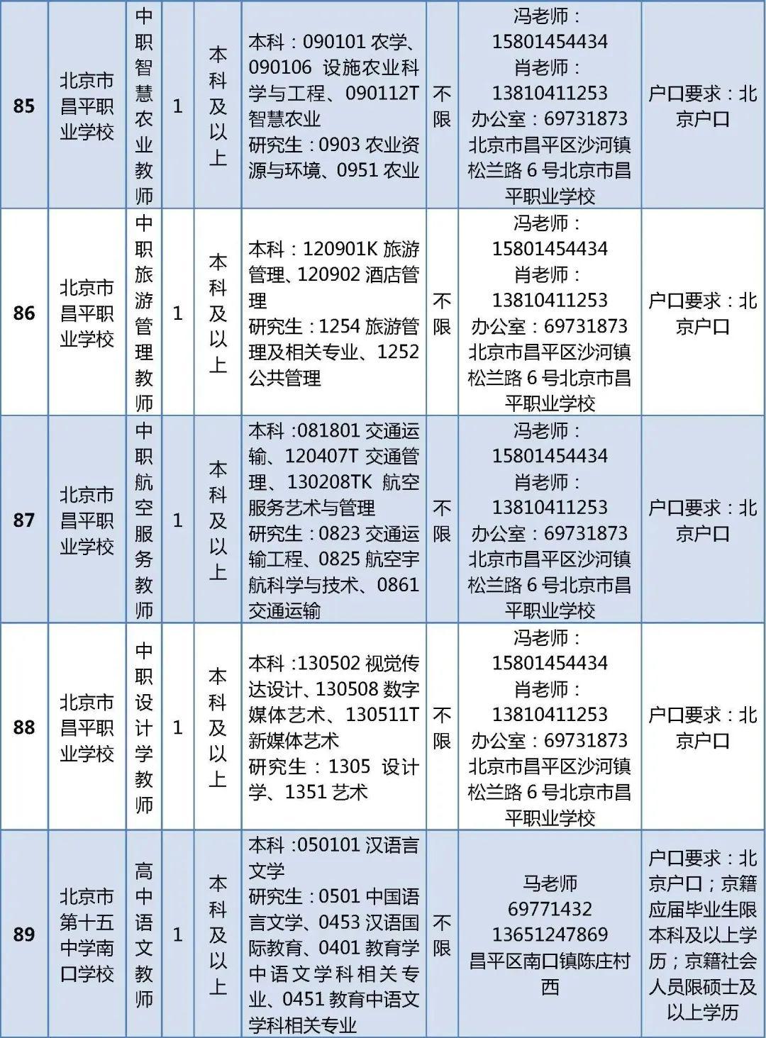 北京昌平县城最新招聘,北京昌平县城最新招聘
