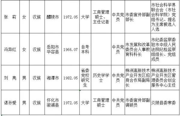 株洲公布最新一批干部任免名单