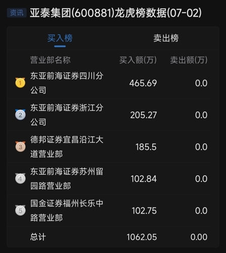 亚泰集团股票最新动态与行情分析