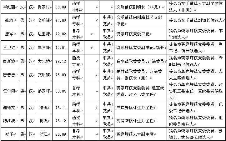 大邑县最新干部任命详解，步骤指南与初学者进阶参考