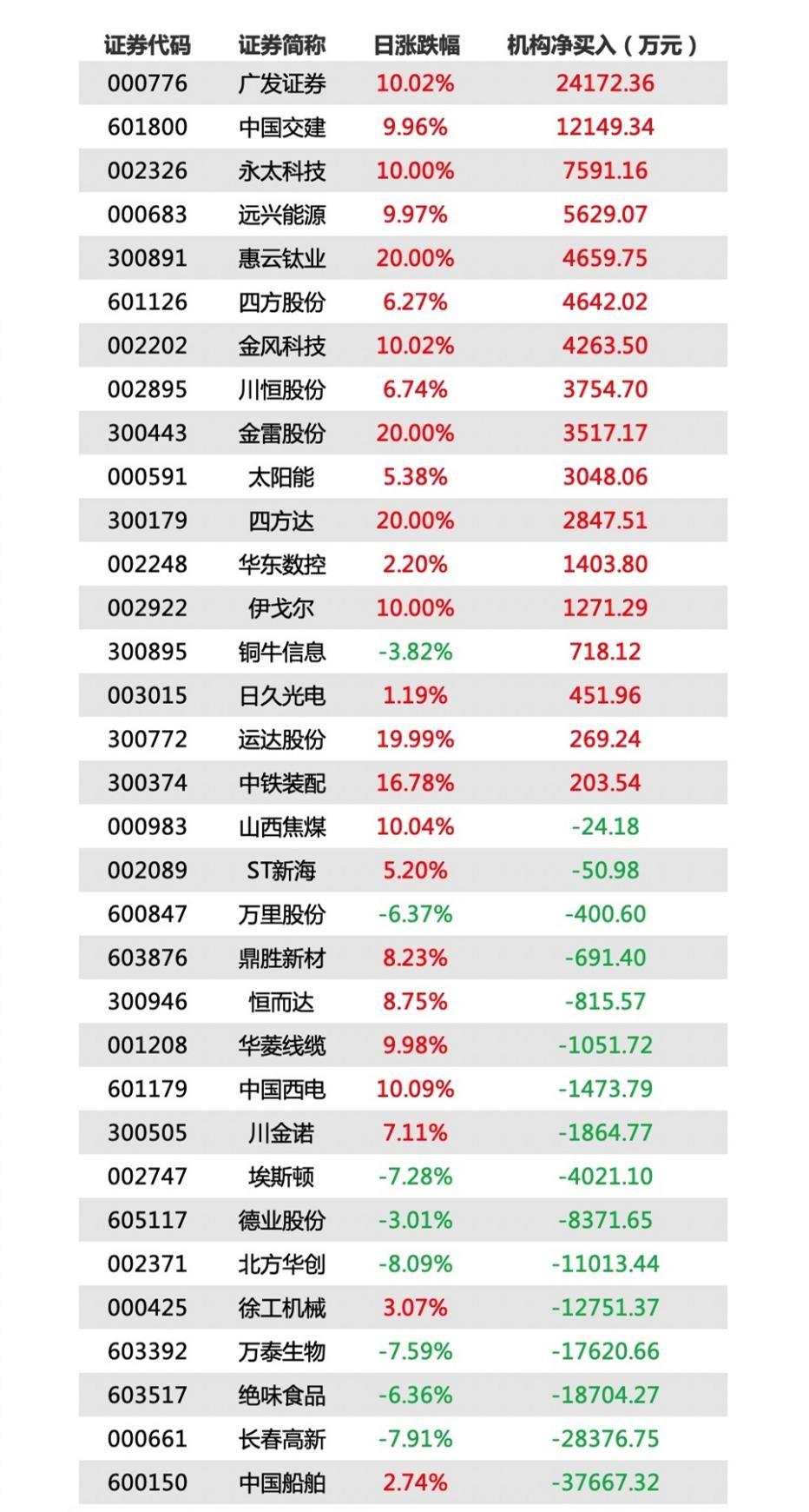 中国船舶股票最新动态与资讯