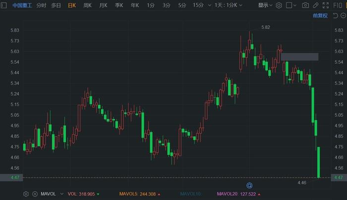 中国一重最新股价解析，获取股价信息指南