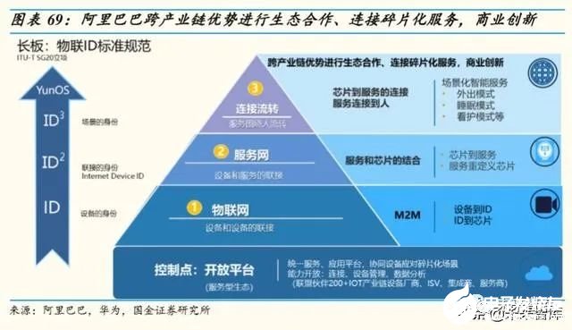 金点物联最新动态及获取物联网技术资讯的详细步骤指南