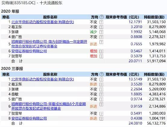 私募大佬葛卫东最新持股动向，揭秘投资策略与风向洞察