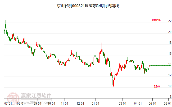 第1412页