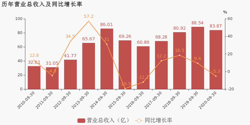 漳泽电力重组最新动态，消息及其潜在影响