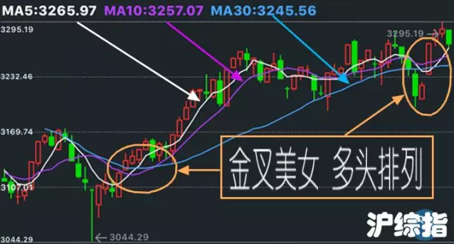 老沙博客股市早8点最新分析与操作指南，适合初学者与进阶用户参考
