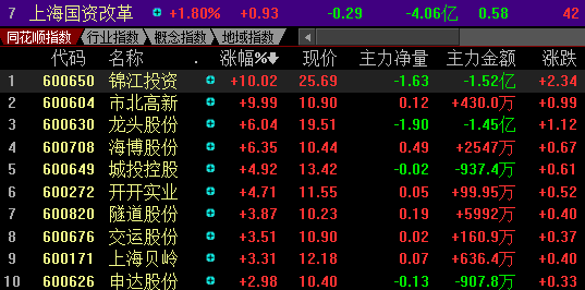上海国企改革最新动态及步骤指南揭秘