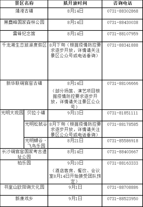 长沙疫情最新情况