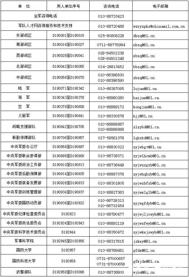 最新文职人员招聘信息,最新文职人员招聘信息