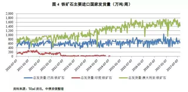 铁矿石港口库存数据最新,铁矿石港口库存数据最新，变化中的学习，自信与成就感的源泉