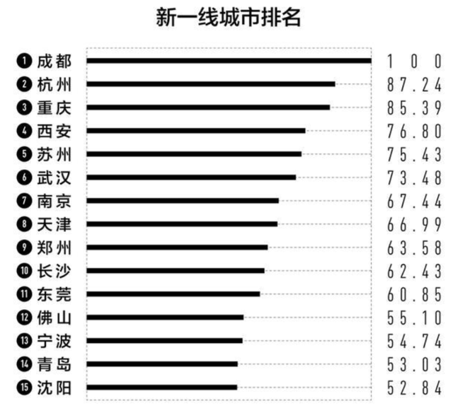 全国最新一线城市合肥,全国最新一线城市合肥，变化、学习与自信的力量