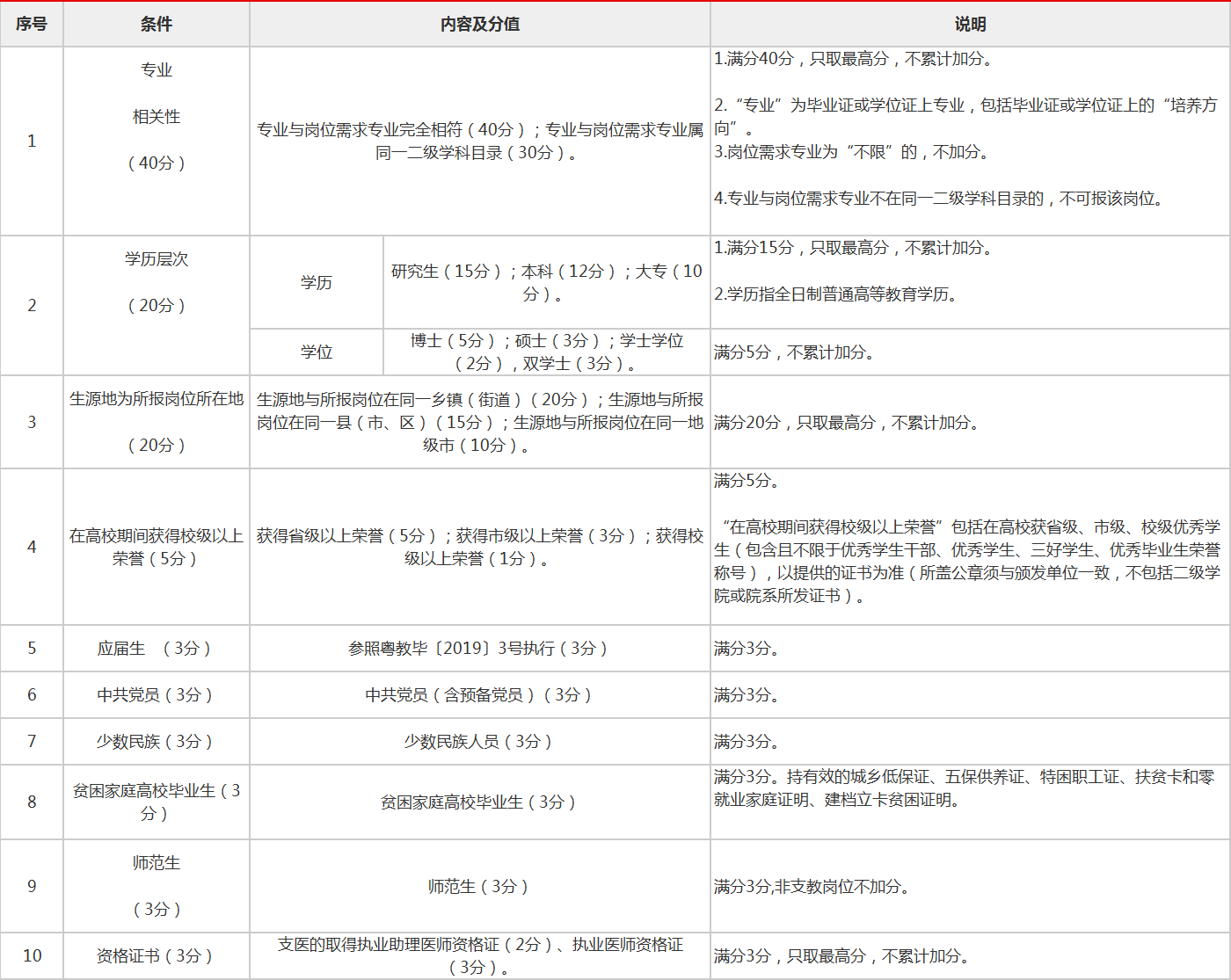 最新动态更新 第15页