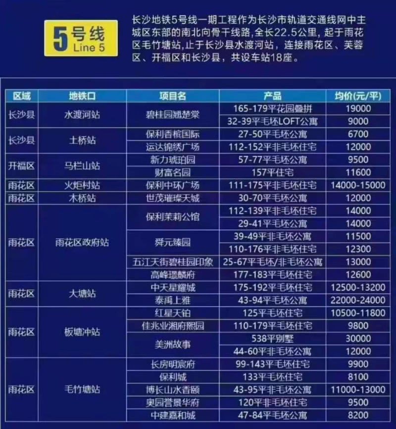 长沙地铁6号线最新进展及其对城市影响的深度分析