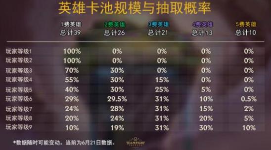 最新手机云顶之弈，初学者与进阶用户的任务指南与技能学习攻略