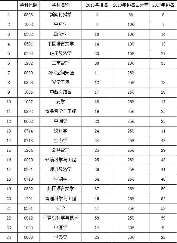 第1388页