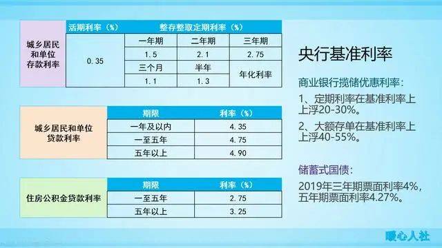 央行贷利率最新消息,央行贷利率最新消息及其影响，一种观点分析