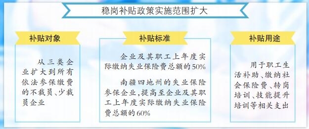 新疆失业补贴最新政策，小巷特色小店与失业者的福音
