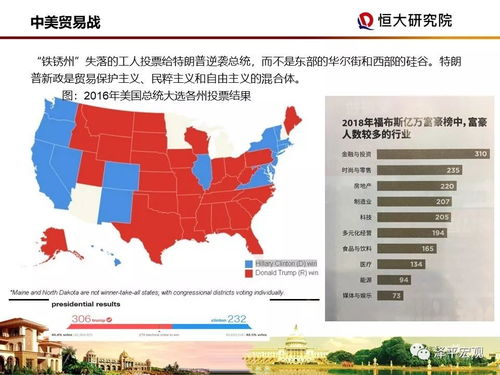 美国各州最新投票数据概览分析