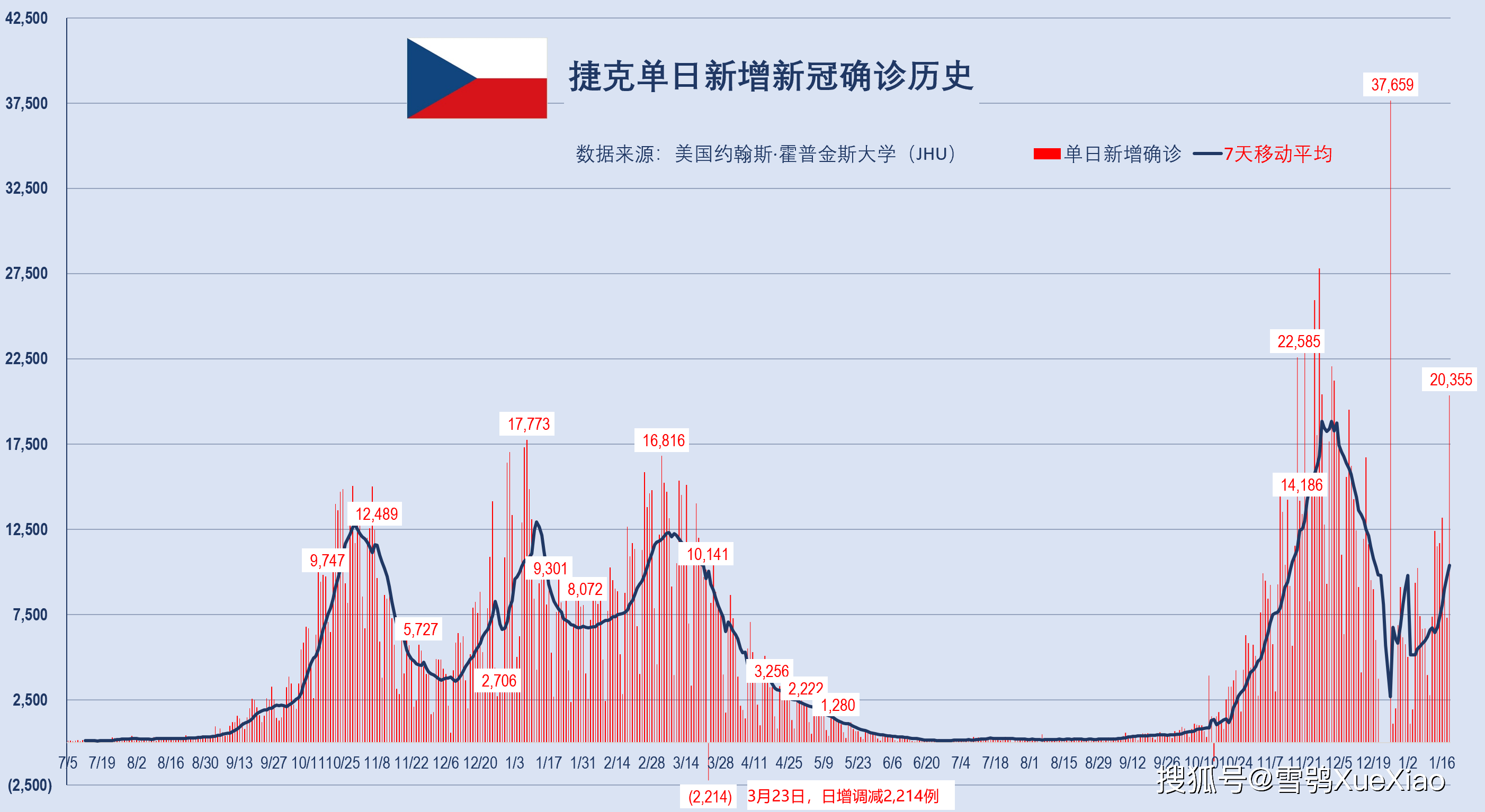 全球新冠疫情最新态势图及分析，疫情影响与一种观点的深度解读