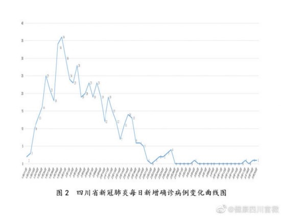 四川疫情输入病例揭秘，小巷深处的独特故事与美食瑰宝