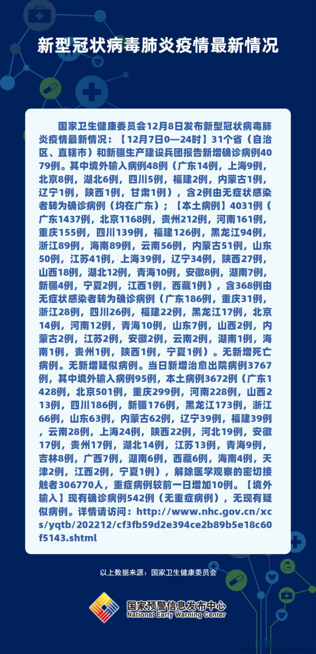 最新冠型肺炎疫情信息更新及概述