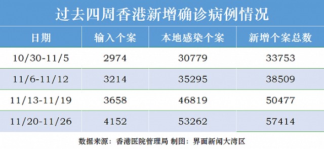 香港市新冠疫情最新动态更新