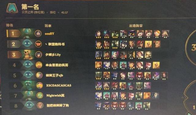 云顶之弈最新阵容搭配指南，时代巅峰对决揭秘