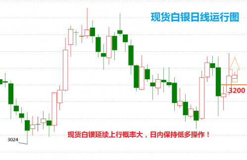 白银市场最新动态解析，最新行情分析与展望