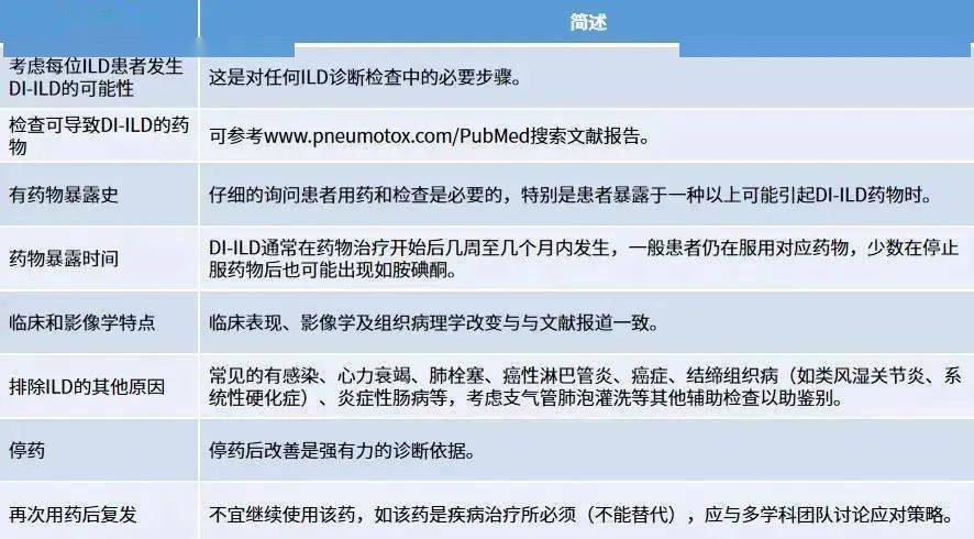 间质性肺炎最新药物，希望之光引领治疗之路