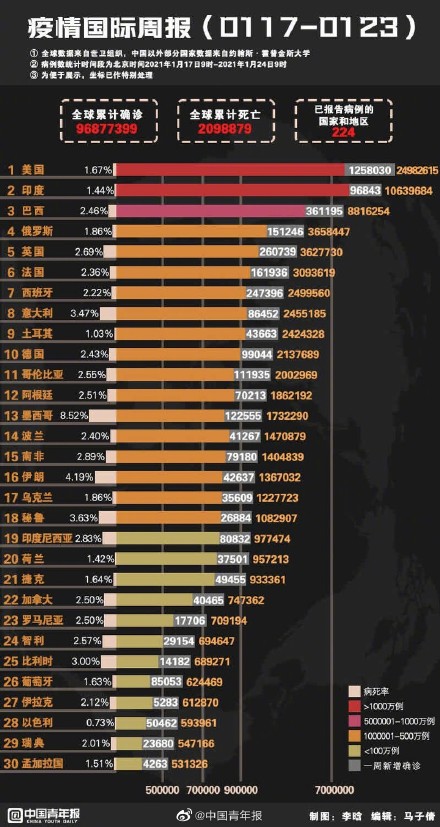 外国疫情最新动态概览