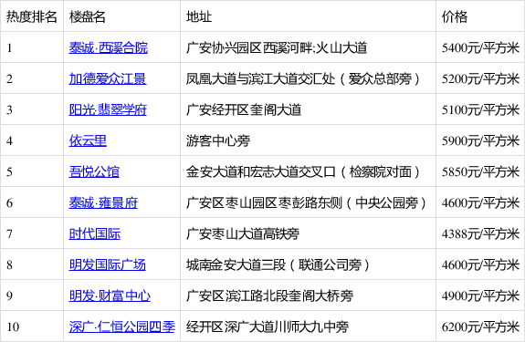 广安楼盘最新价格及其背后的温馨故事概览