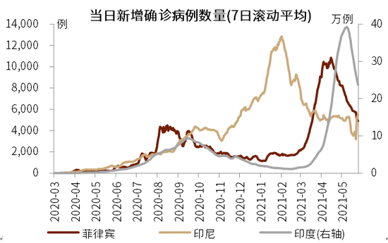 中国最最新疫情,中国最最新疫情