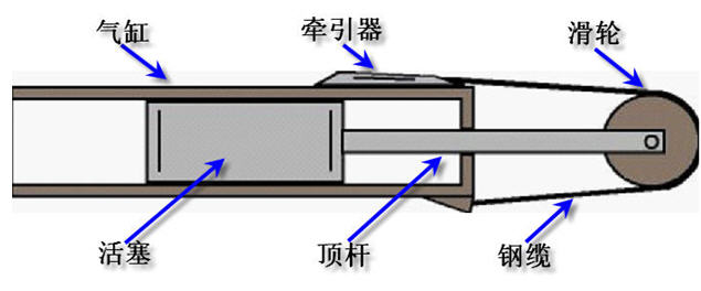 最新弹射器，启程的勇气与技能的魔力展现