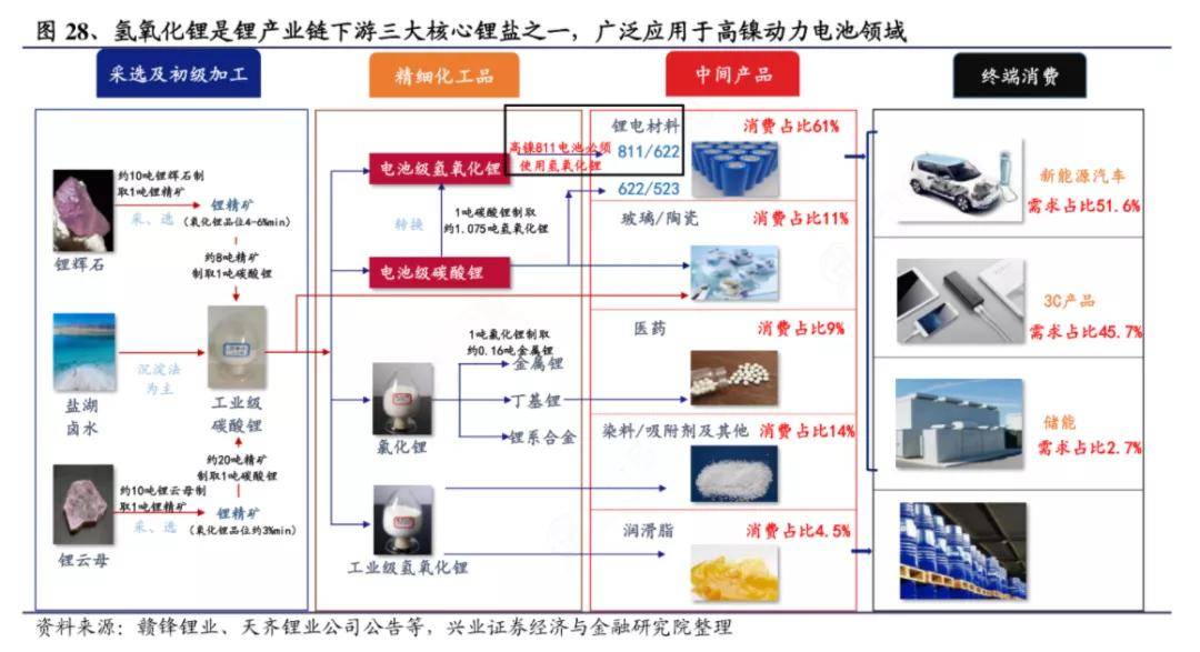 最新解析口技术、应用与发展趋势探讨