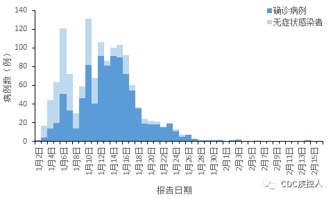 最新全国疫情高中状况分析与概述