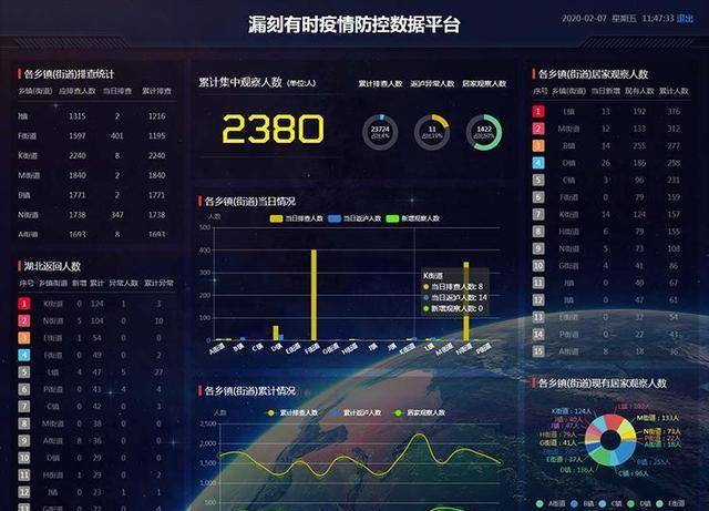 疫情最新增病例监测，科技与生活的融合赋能疫情防控