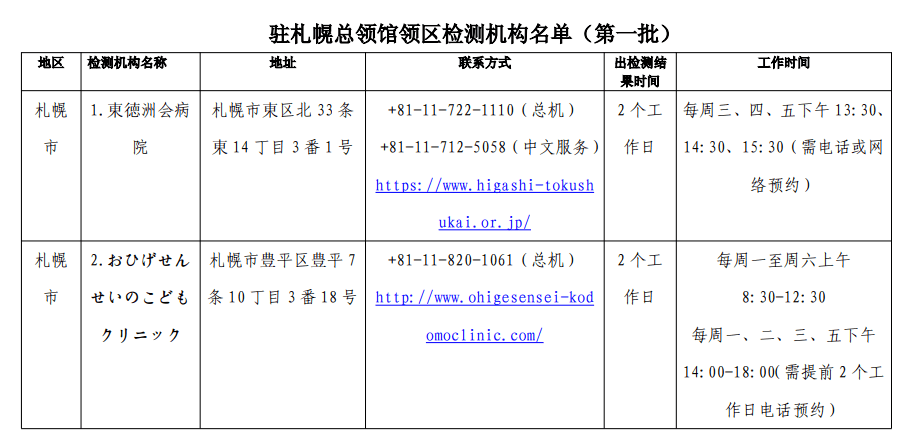 日本入境限制最新情况分析与概述