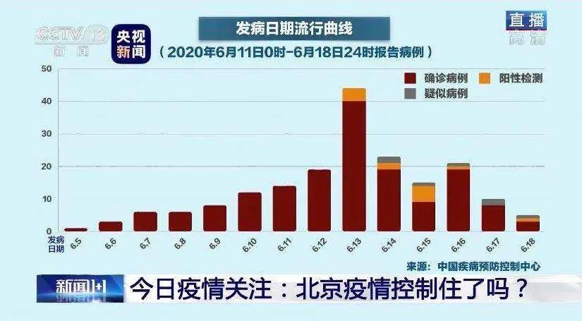临最新疫情通报,临最新疫情通报，变化中的学习，带来自信与成就的力量