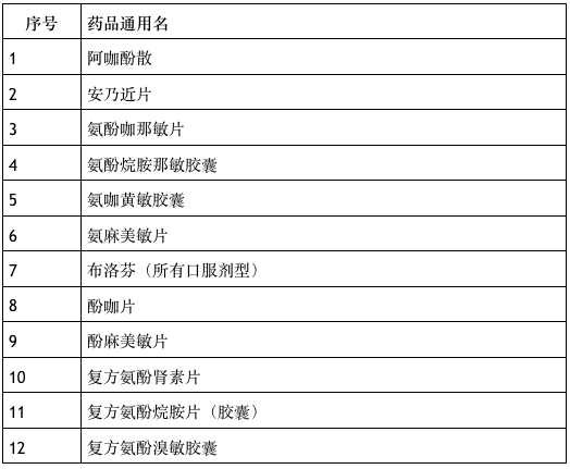 最新大行动，友情与欢乐的扩散之旅