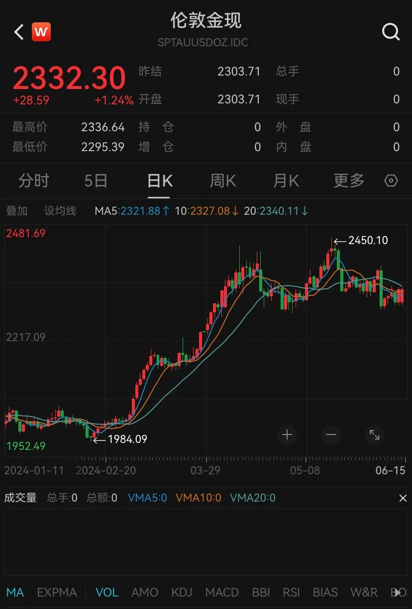 中国金价最新走势解析与趋势分析
