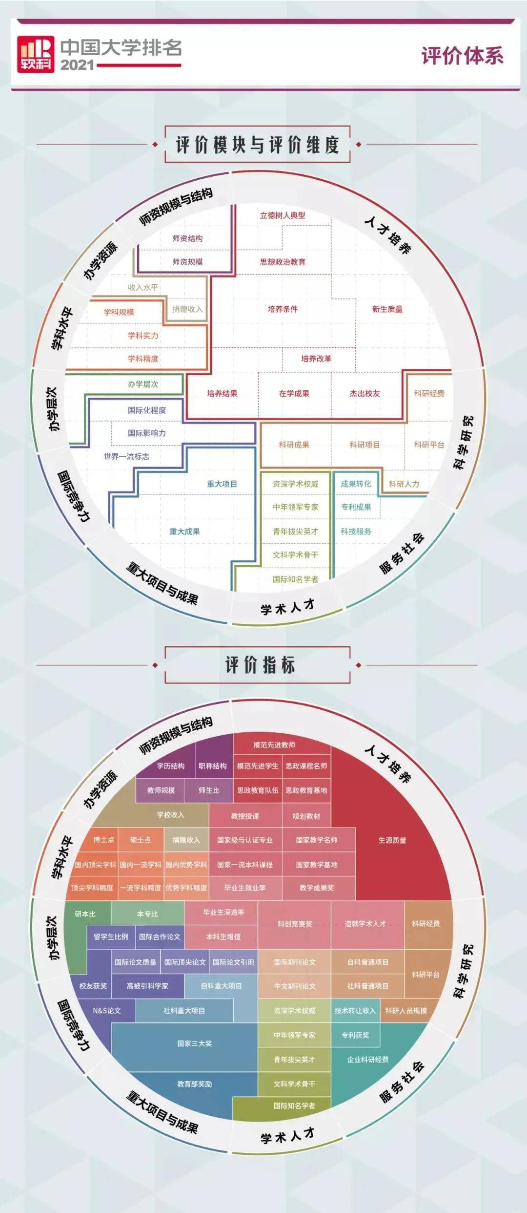 全国大学最新排名，时代标杆与未来航标
